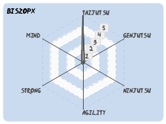 biszopx