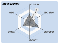 narto uzumake