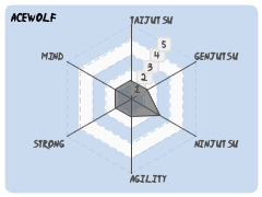 Acewolf