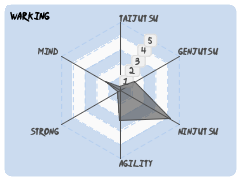 Warking