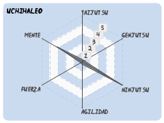 UchihaLeo