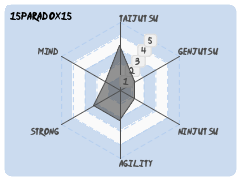 15PaRaDoX15