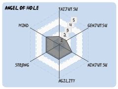 Angel_Of_Hole