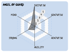 Angel_Of_Guard