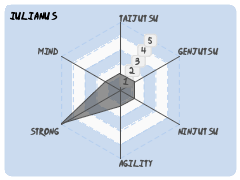 iulianus