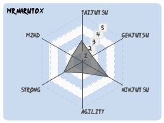 Mr NarutoX
