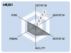 Varius
