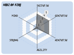 Hebi of Fire