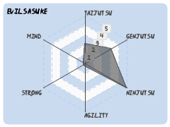 evilsasuke