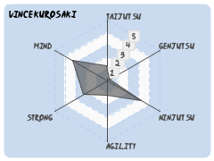 Vince Kurosaki