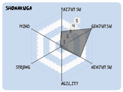 shonakuga
