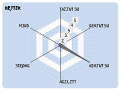 Krytek