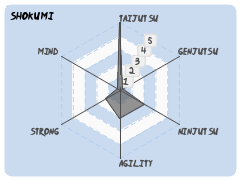 Shokumi