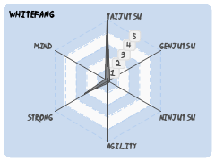 WhiteFang