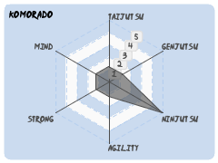 Komorado