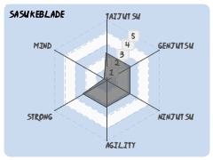 SasukeBlade
