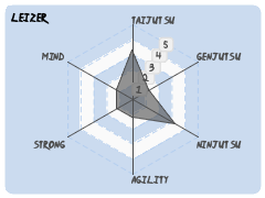 leizer
