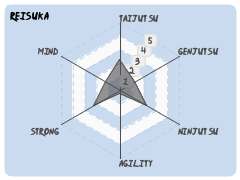 Reisuka