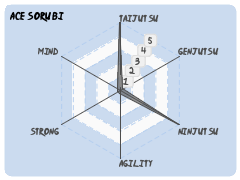 Ace Sorubi