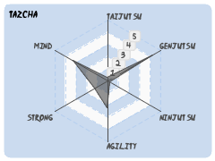 tazcha