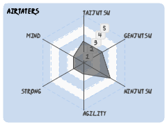 Airtaters