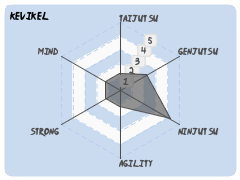 kevikel