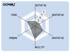 Chimori