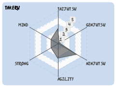 Takeru