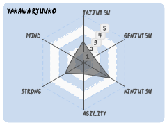 Yakawa Ryuuko