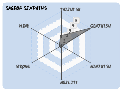 SageOf SixPaths