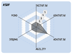 asdf