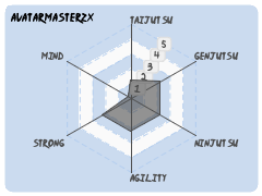 AvatarMasterZX