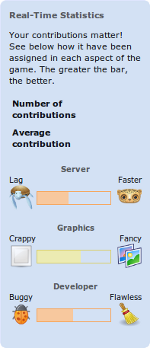 Sample Stats